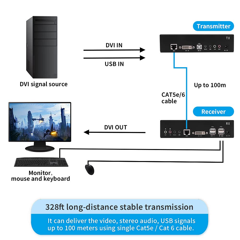 KVM Extender over Single CAT5E/CAT6 Ethernet Cable, 1080P, 1920×1200@60Hz X59812