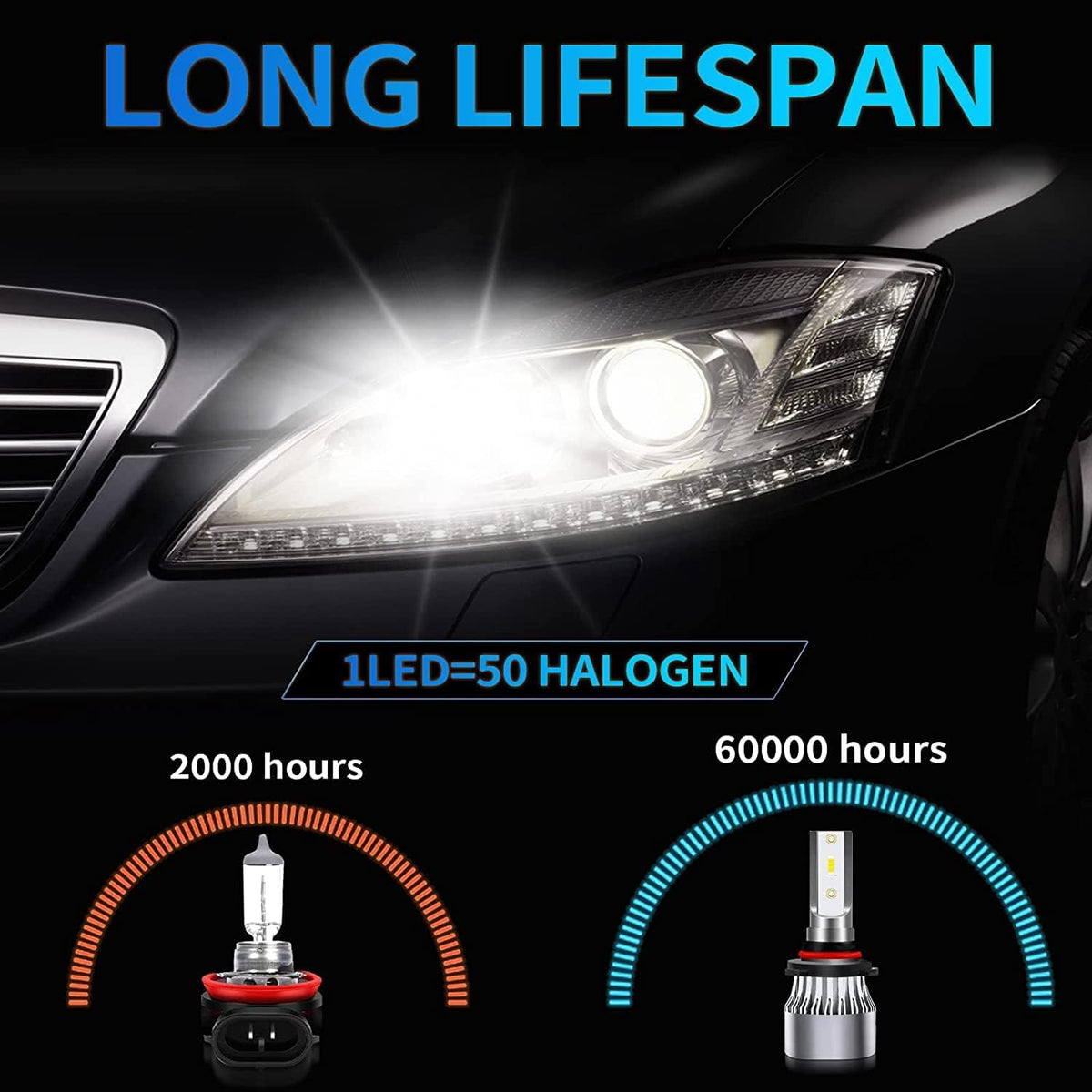 LED Headlight Bulbs Combo 240W 30000LM 6500K Cool White, Pack of 4 Pack of 2 O45265