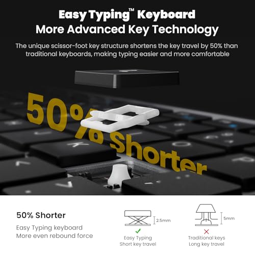 Wireless Keyboard and Mouse Combo, Compact Full Size 2.4G Ultra-Thin Blue U2332