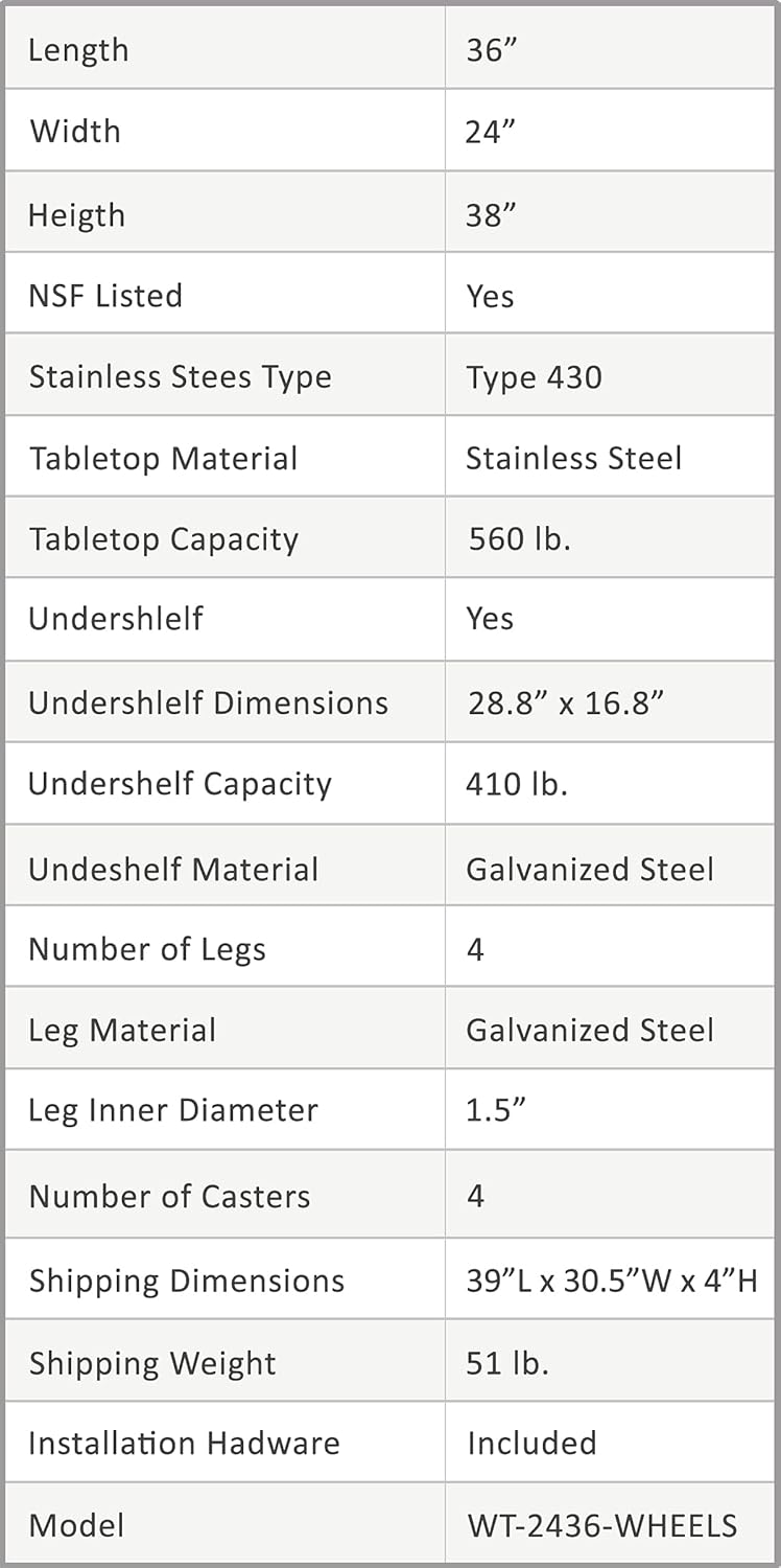 24 x 36 Stainless Steel Work Table with Casters D2625