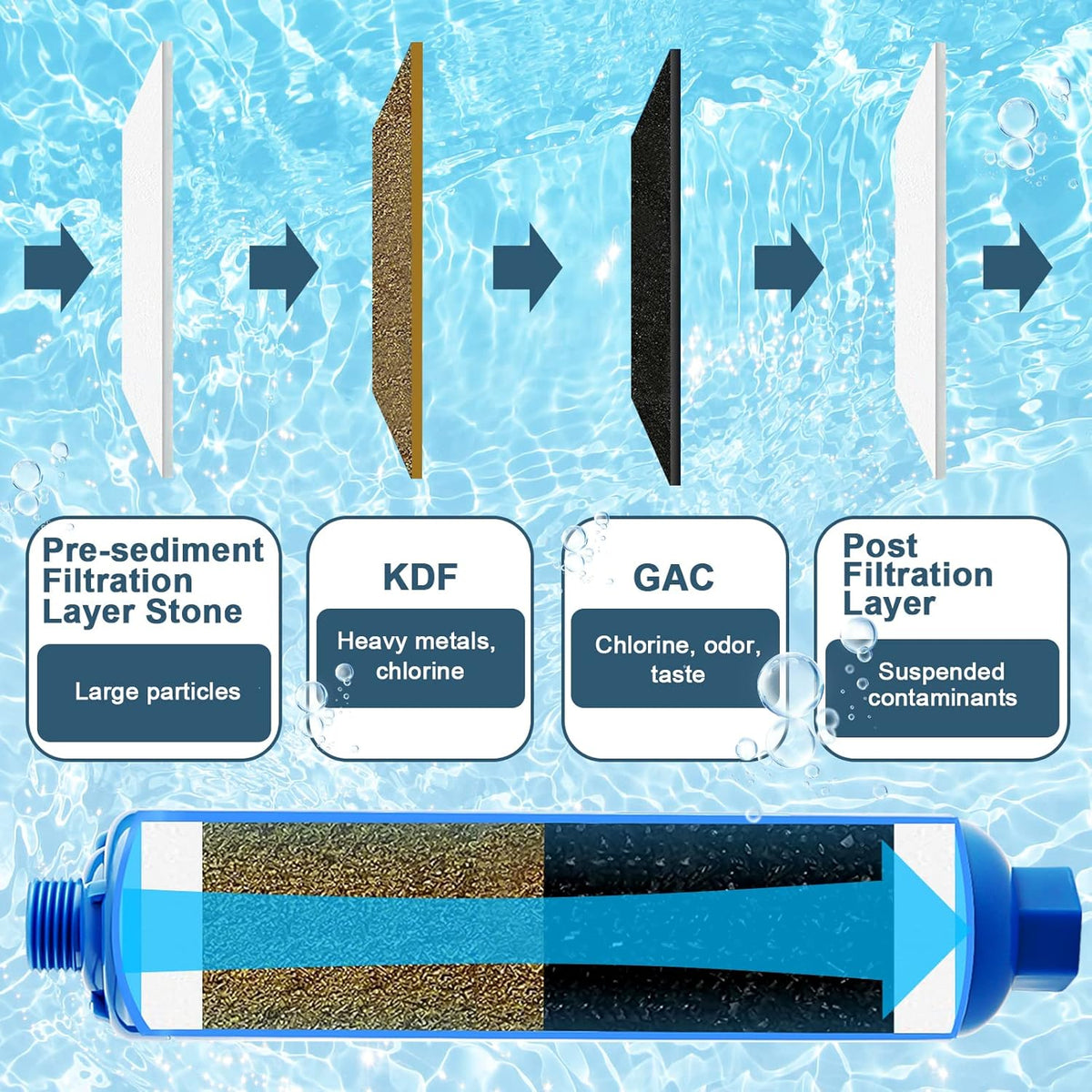 RV Water Filter 2 Pack O274