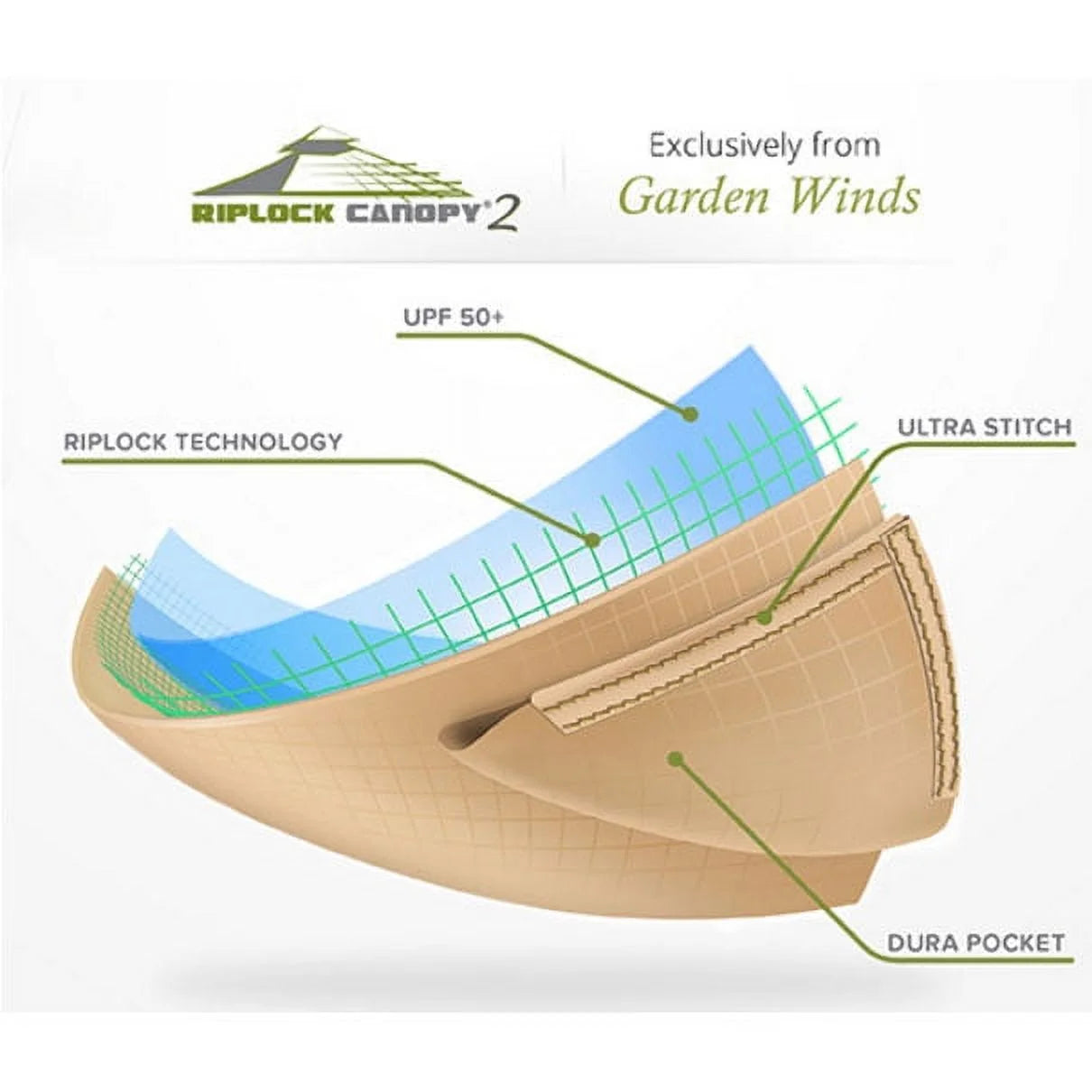 Replacement Canopy Top for Monterey Gazebo L24279