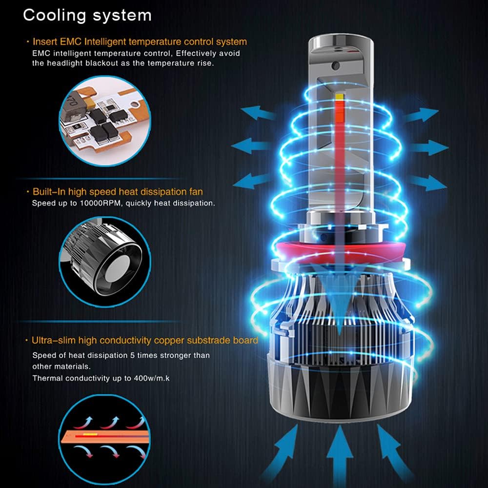 6000K Xenon White LED Bulbs Conversion Kit Pack of 2 O569511