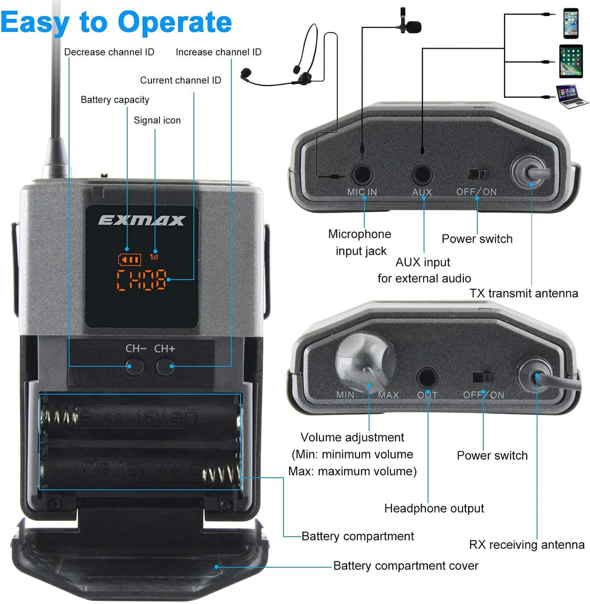 Wireless Headset Microphone Tour Guide System (1 Transmitter 14 Receivers with Black Storage Case) N317594