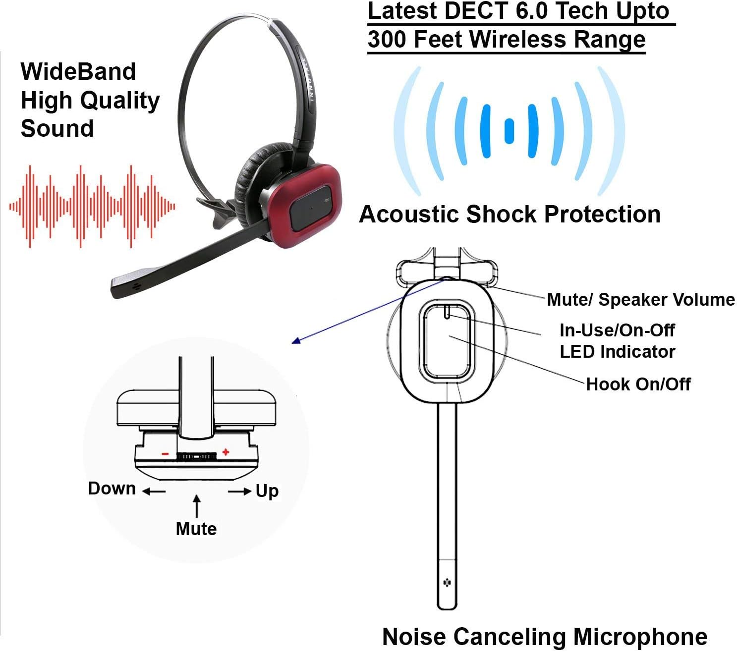 Wireless Headset with EHS Cord Bundle V3176