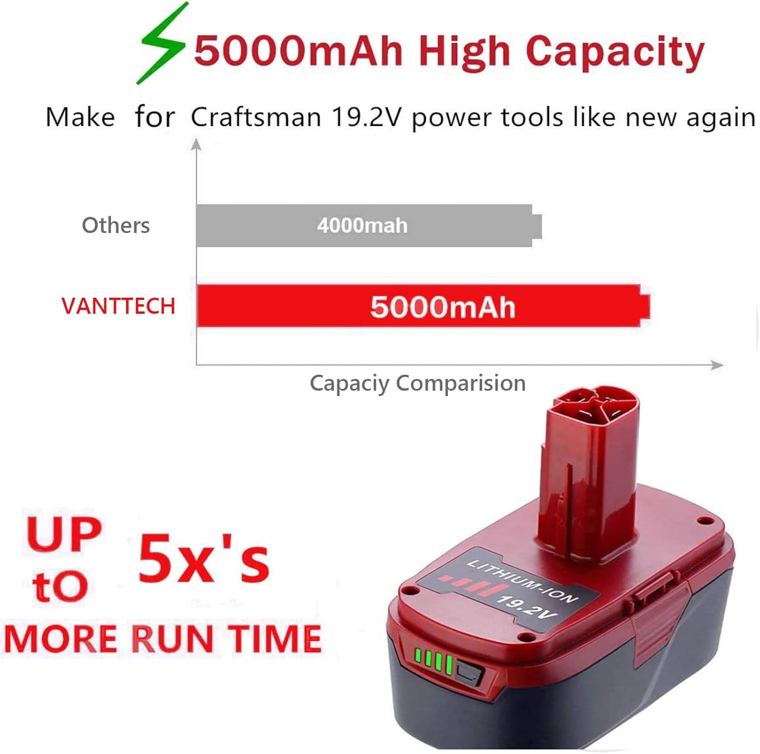 2Pack 5.0Ah C3 Lithium Battery for Craftsman 19.2 Volt Cordless Battery Pack Y196