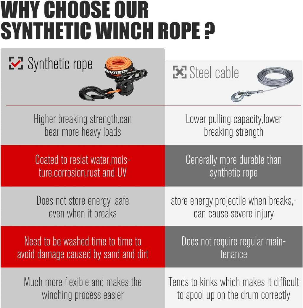 Orange 3/16 50FT Synthetic Winch Rope Cable Kit with Forged Hook Fairleads, Pack of 2 T462705