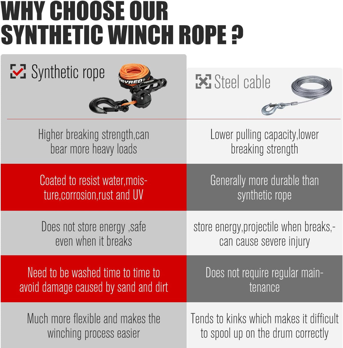 Orange 3/16 50FT Synthetic Winch Rope Cable Kit with Forged Hook Fairleads, Pack of 2 T462705