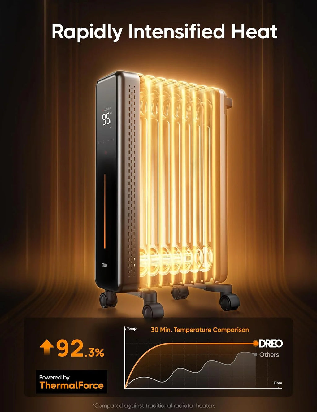 1500W Oil Filled Radiator with Remote Control L39641