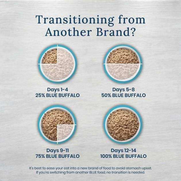 5.5-oz Grain-Free Canned Cat Food case of 24 D619
