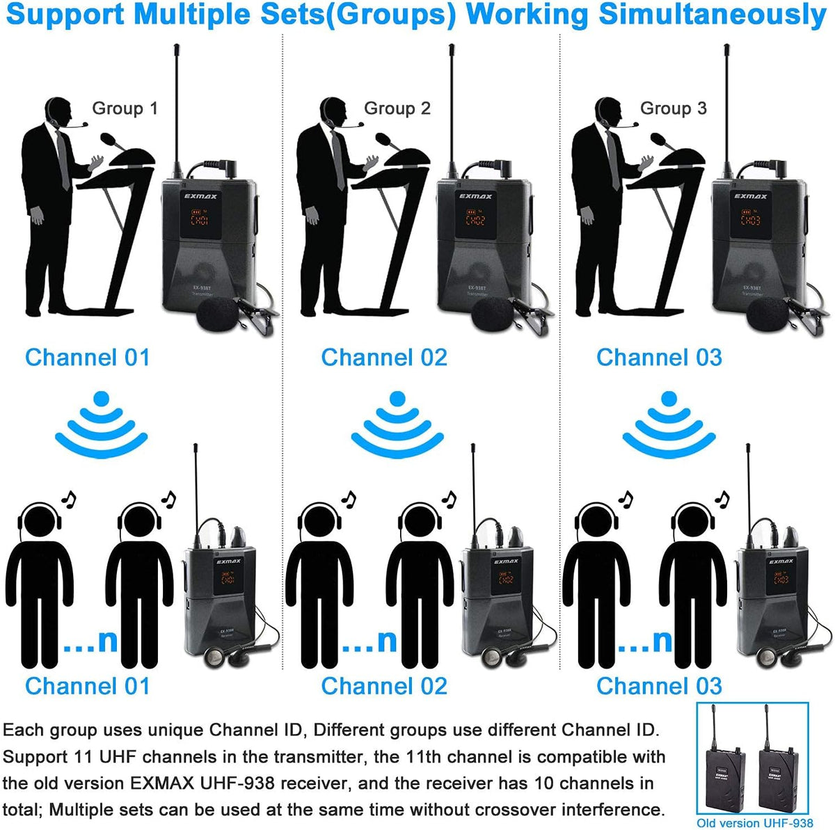 Wireless Headset Microphone Tour Guide System (1 Transmitter 14 Receivers with Black Storage Case) N317594