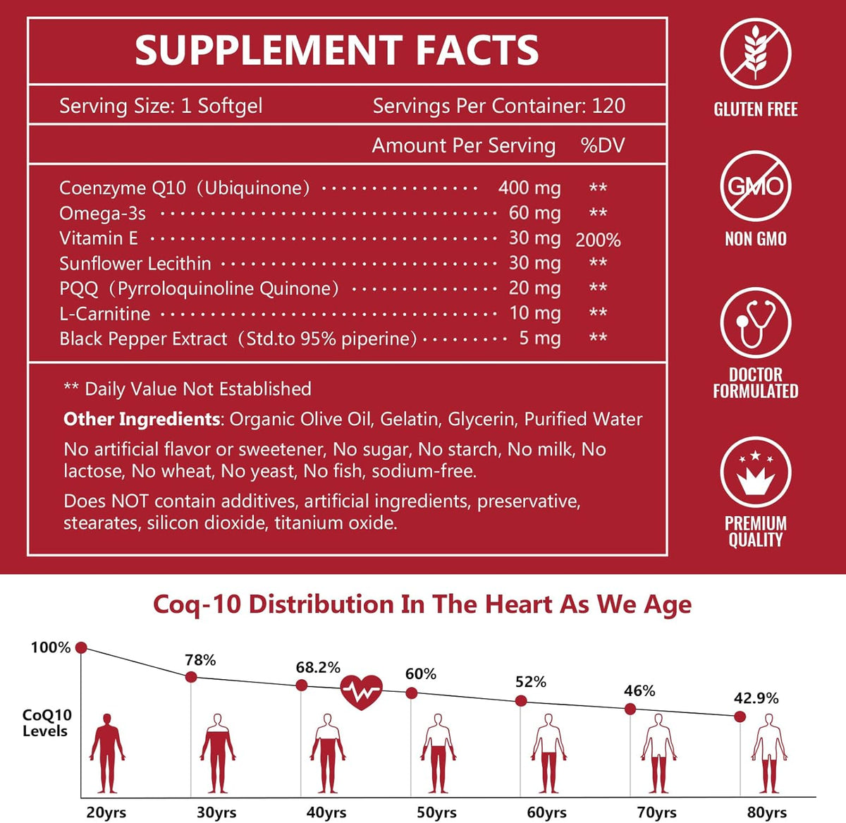 CoQ10-400mg with PQQ, Omega-3s & L-Carnitine, High Absorption Coenzyme-Q10 with BioPerine, 120 Servings B7480