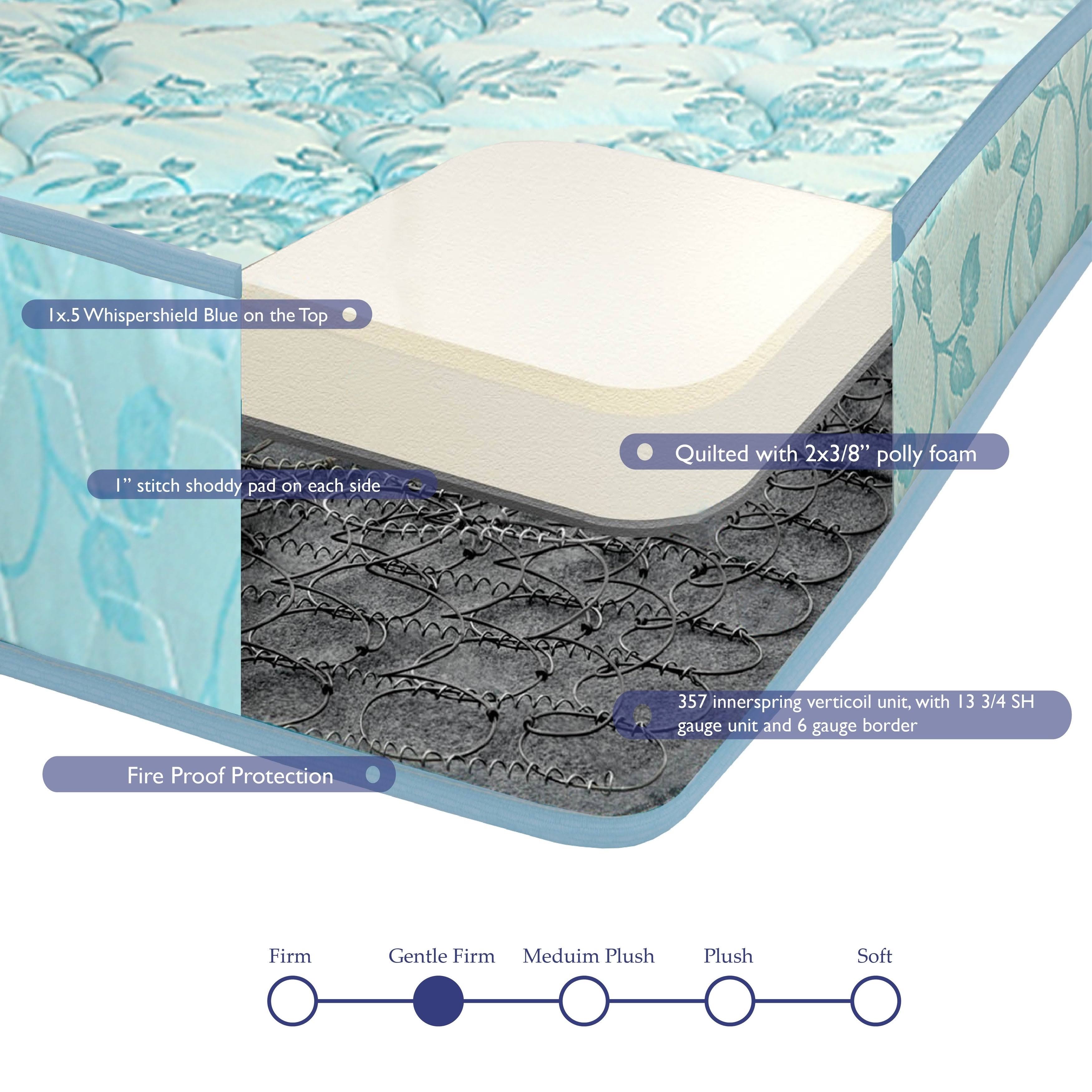 Queen Medium Firm Innerspring Mattress and Box Spring Set U431