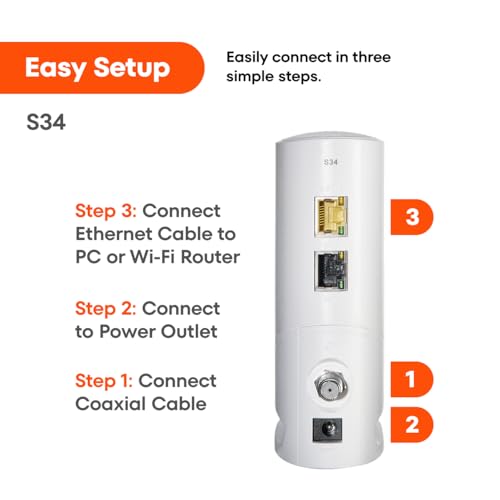 Cable Modem DOCSIS 3.1 2.5 Gbps U66380