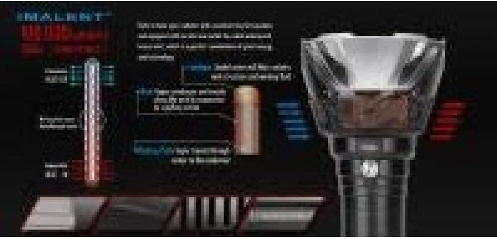 100,000 Lumens Rechargeable LED Flashlight E480871