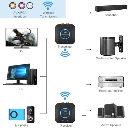 2.4GHz Wireless Audio Transmitter Receiver Set with AUX RCA W357