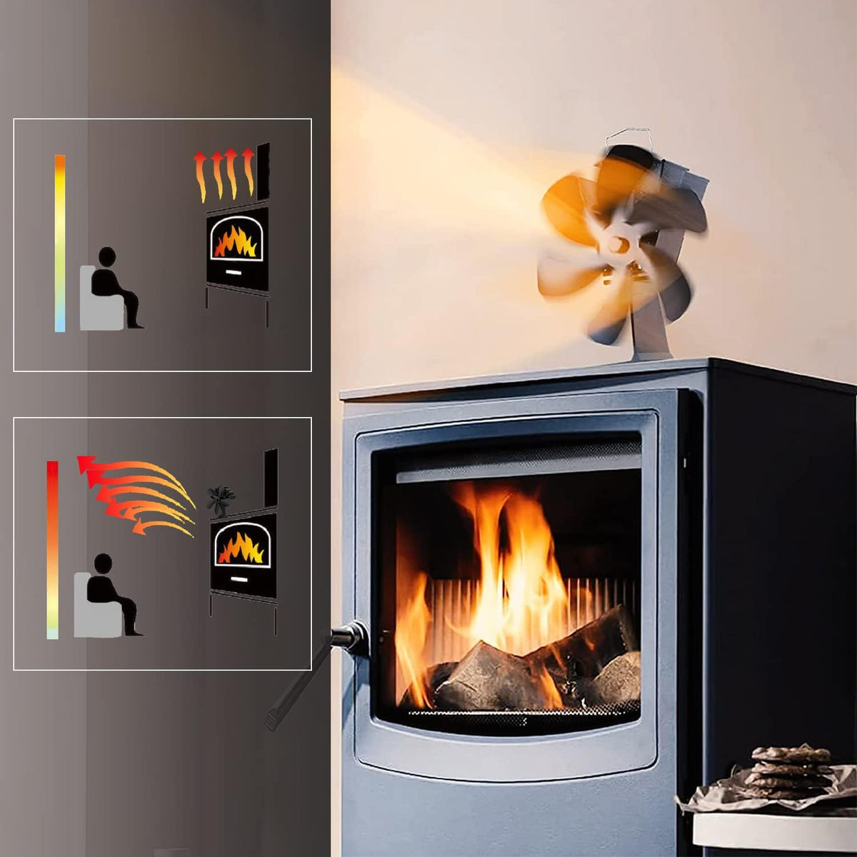 6 Blades Heat Powered Stove Fan with Magnetic Thermometer Pack of 2 N10971