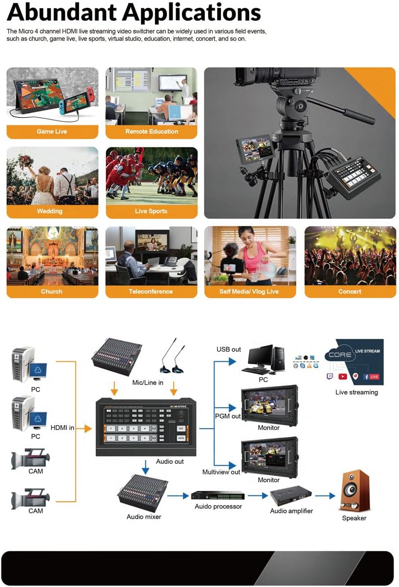 4 HDMI Video Mixer Switcher USB Output G6016
