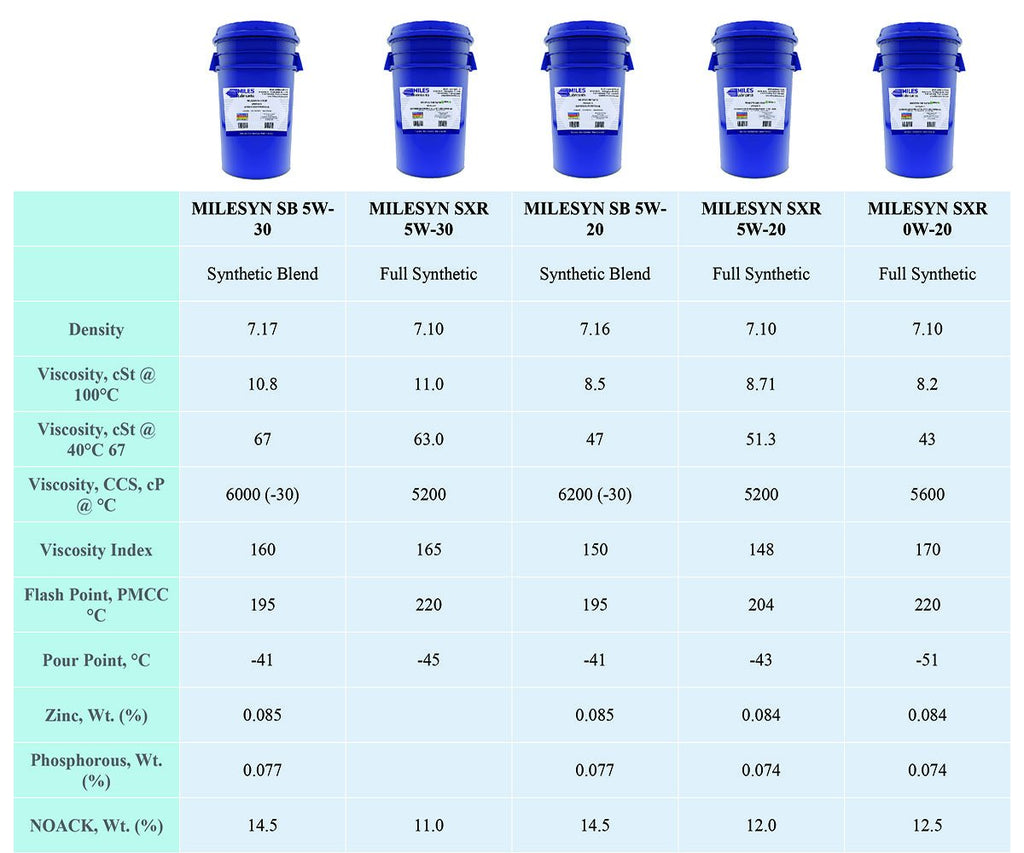 5 Gallon Full Synthetic 0W20 M9328