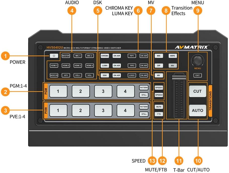 4 HDMI Video Mixer Switcher USB Output G6016