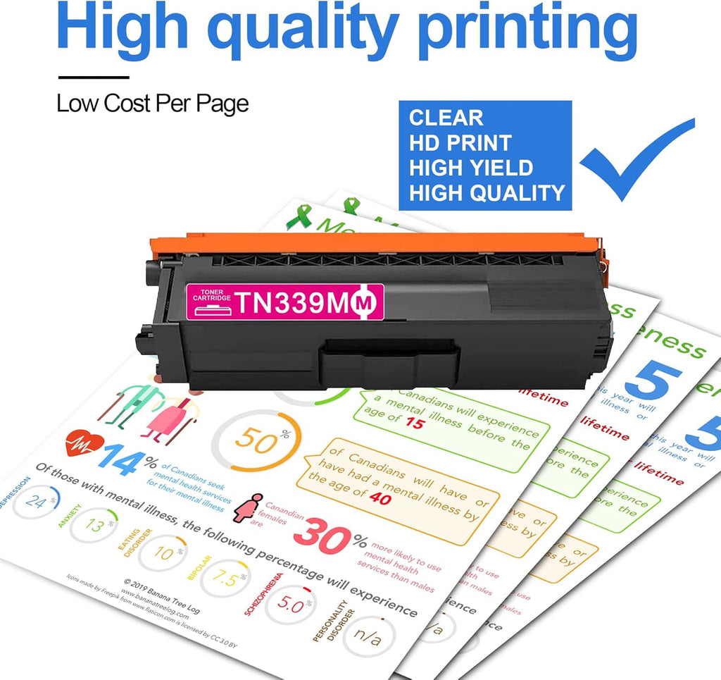 Magenta Extra High Yield Toner Cartridge T985