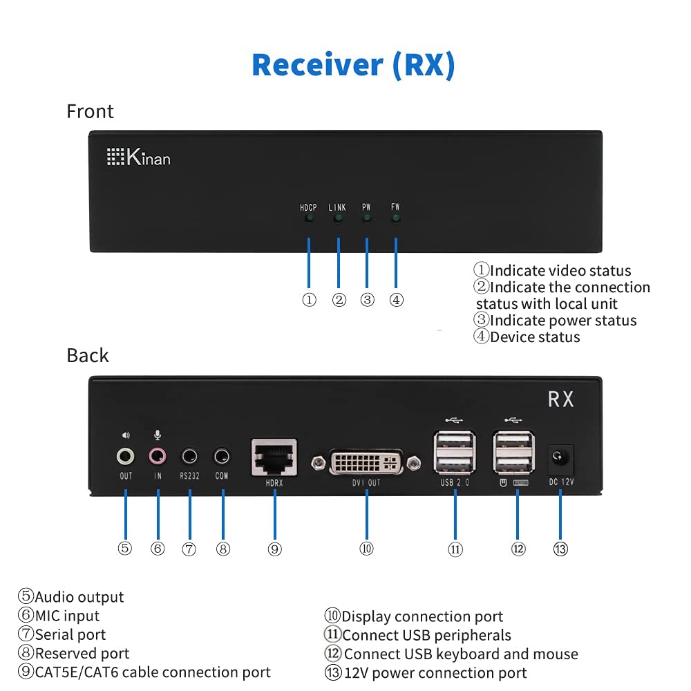 KVM Extender over Single CAT5E/CAT6 Ethernet Cable, 1080P, 1920×1200@60Hz X59812